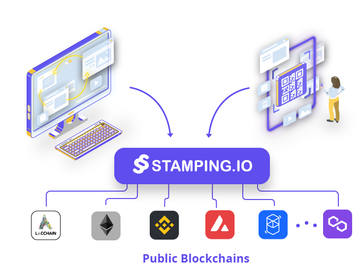 Stamping.io API REST architecture